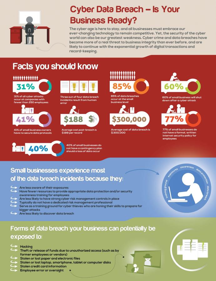 Cyber oger infographic