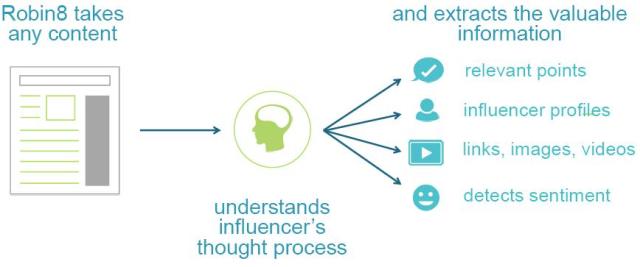 Robin8 Takes Any Content and Extracks Valuable Information