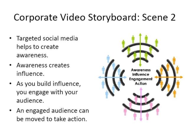 Company Video Storyboard Sample Page